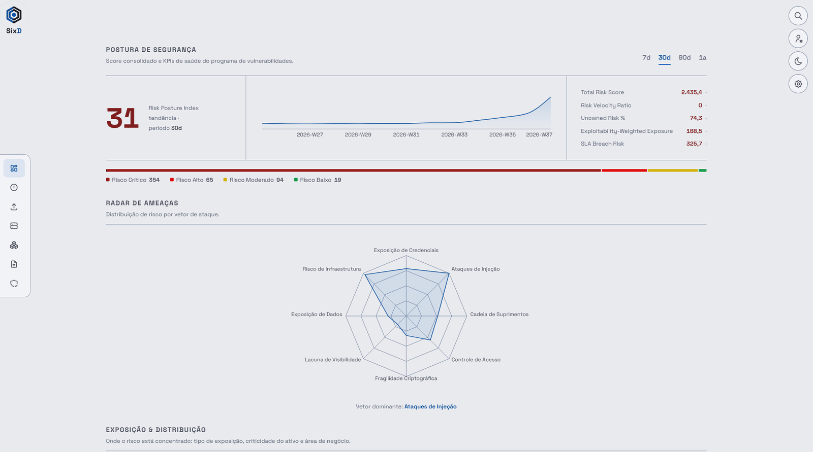 Dashboard executivo