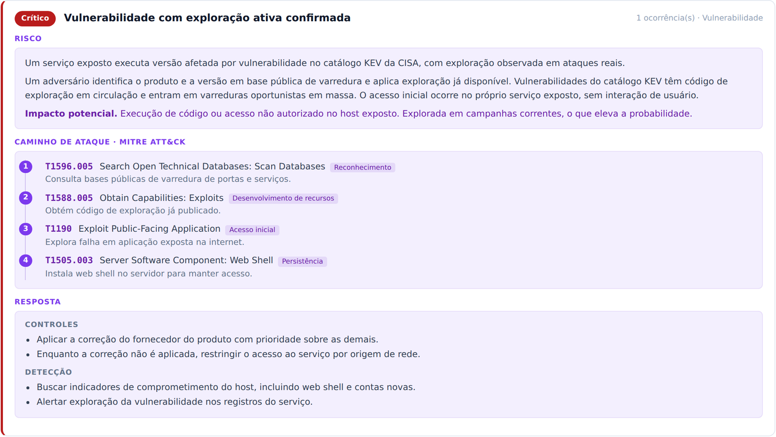 Cenário de abuso com caminho de ataque em MITRE ATT&CK